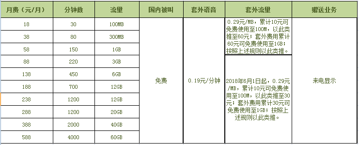 北京移动4G飞享套餐套餐资费标准