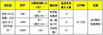 选号网