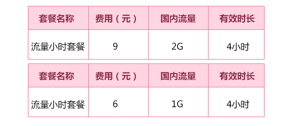 吴忠移动流量小时套餐资费