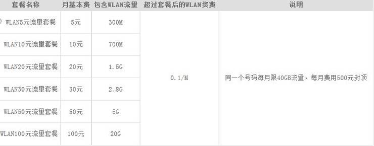 吴忠移动WLAN流量套餐