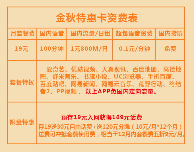 【金秋特惠卡】新王中王卡资费表