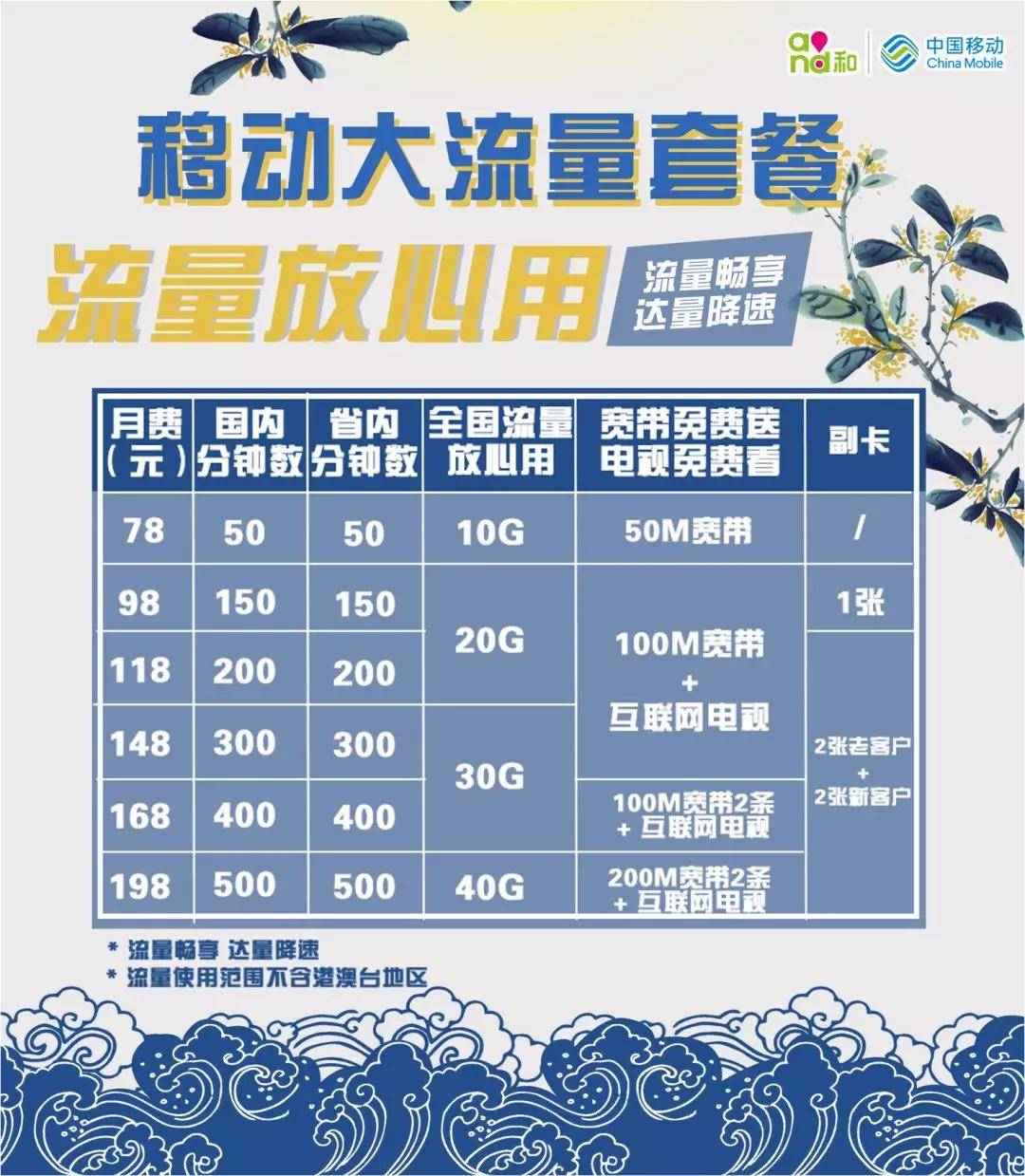 襄阳移动靓号