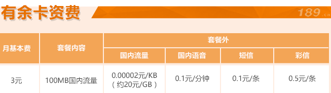 有余卡