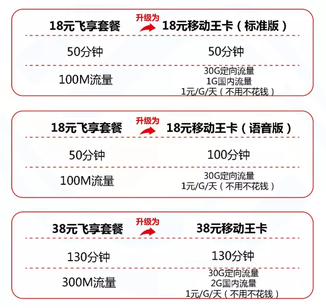 临汾联通靓号