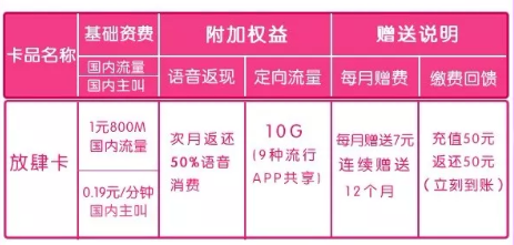 放肆卡