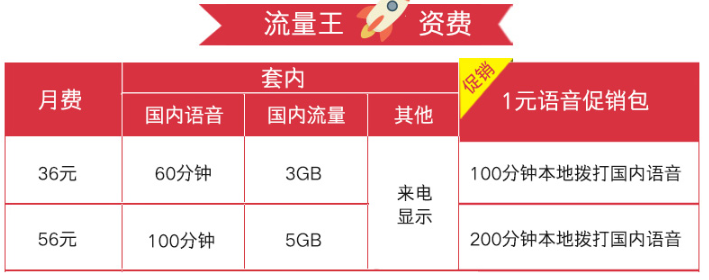资费