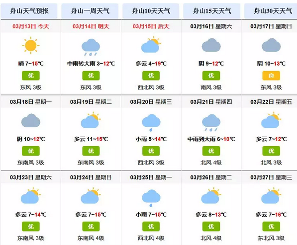 舟山天气