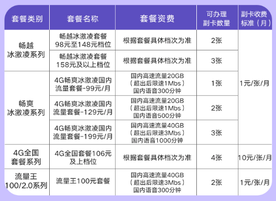 联通