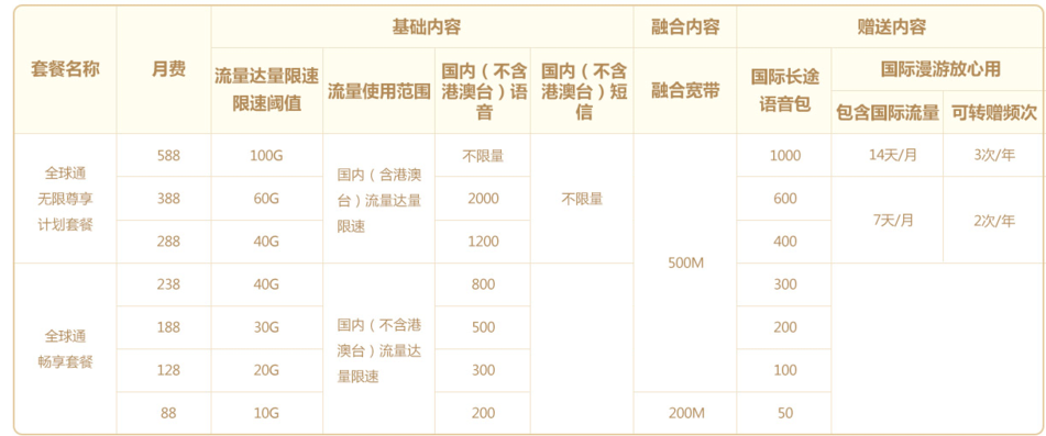 开封全球通