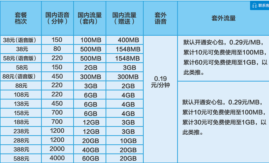 襄阳移动