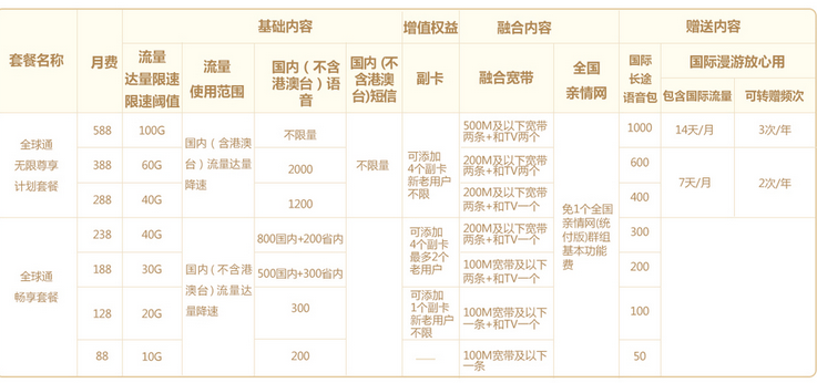 全球通