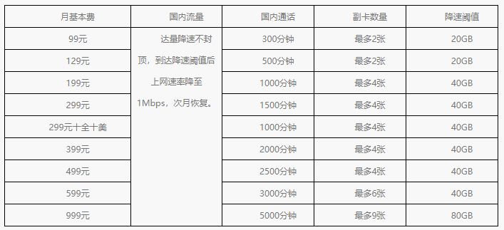 2018版天翼畅享套餐.png