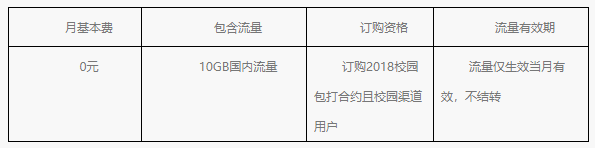 2018校园包打产品资费标准2.png