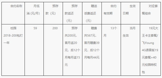 2018校园包打产品资费标准3.png