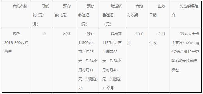 2018校园包打产品资费标准4.png