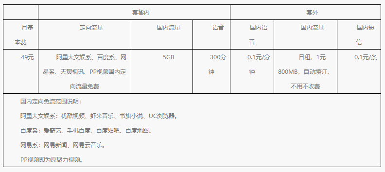 大王卡尊享版.png