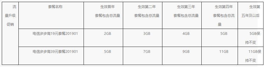 步步高套餐说明2.png
