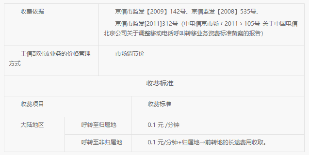 呼叫转移（手机）.png