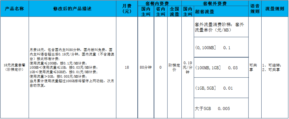 安康移动18元流量套餐，流量阶梯定价收费