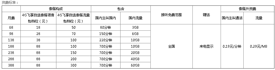 2024年上海移动后付费4G自选套餐一览表