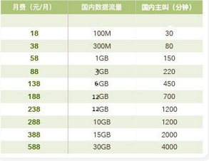 达州
