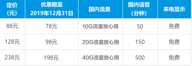 达州大流量套餐