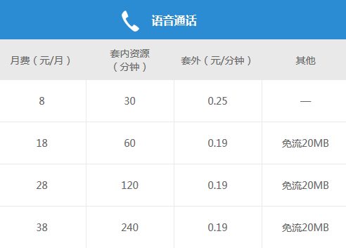 自由选择套餐