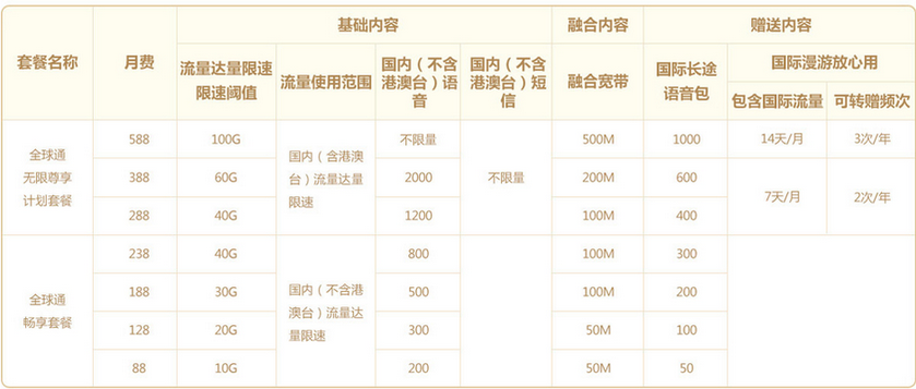 全球通