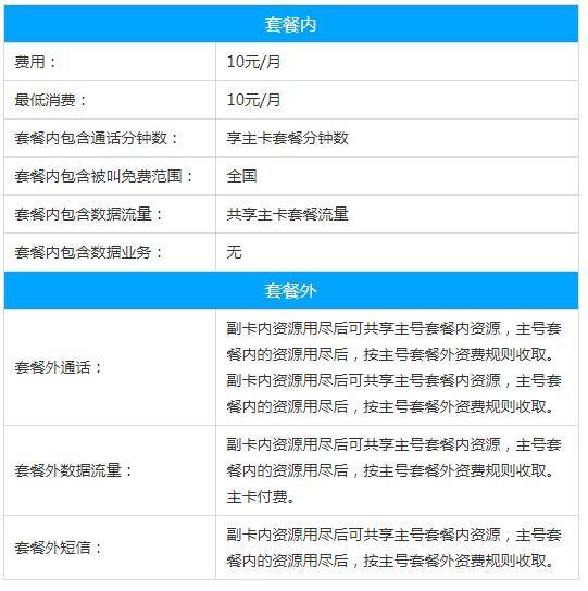 菏泽移动万能副卡