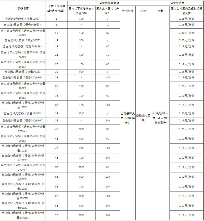 自由选套餐