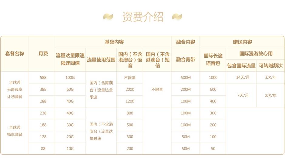 绵阳移动全球通系列套餐资费