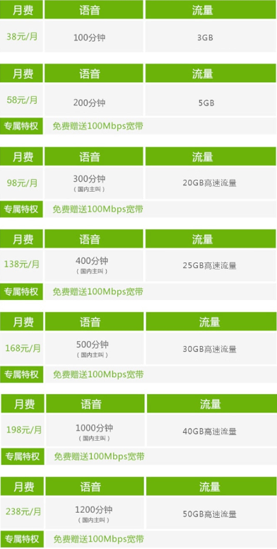 大流量套餐