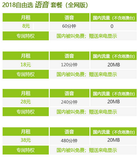 语音套餐