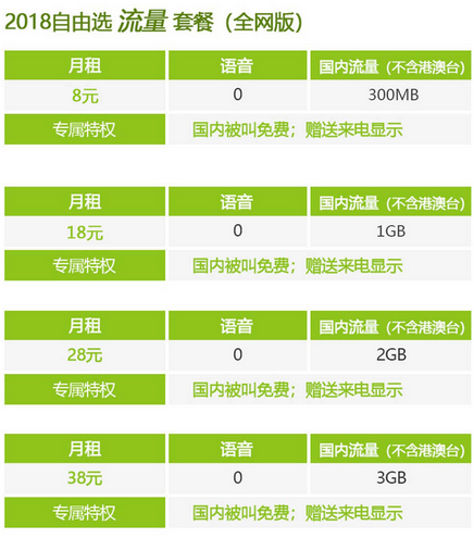 流量套餐