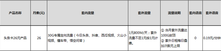 头条卡套餐