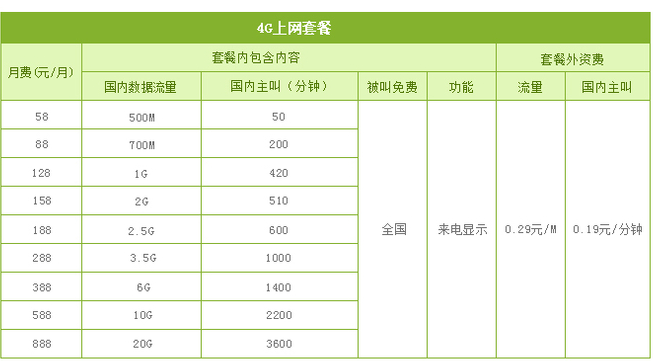吴忠移动4G上网套餐