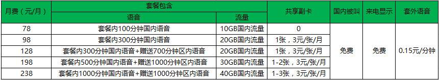 吴忠移动大流量系列套餐