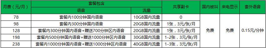 吴忠移动大流量系列套餐，月资费78元--238元