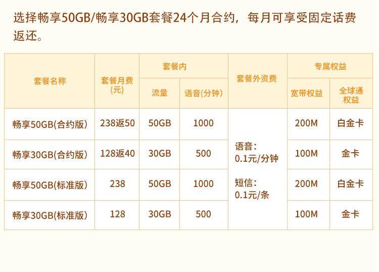 2024年吴忠移动畅享套餐（合约版）