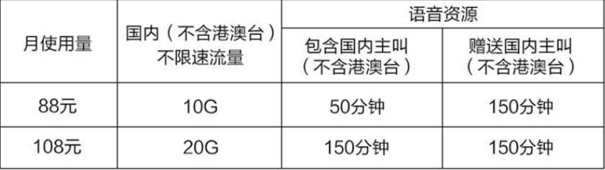 鞍山移动任我用套餐资费