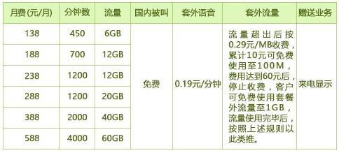 新疆移动4G飞享套餐