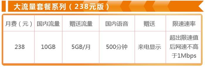 吐鲁番移动大流量238元版套餐