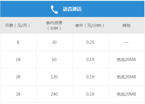 吐鲁番移动自由选套餐