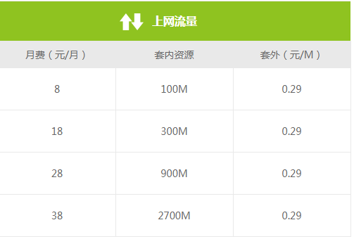吐鲁番移动自由选套餐