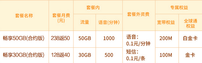 畅享套餐