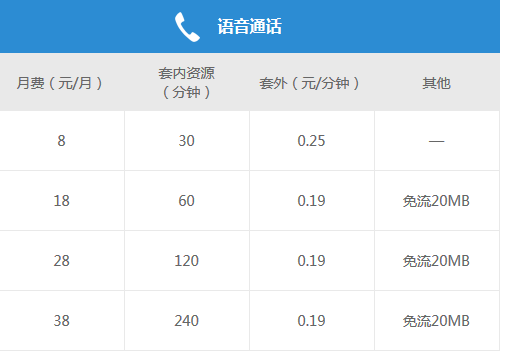 辽源自由选套餐