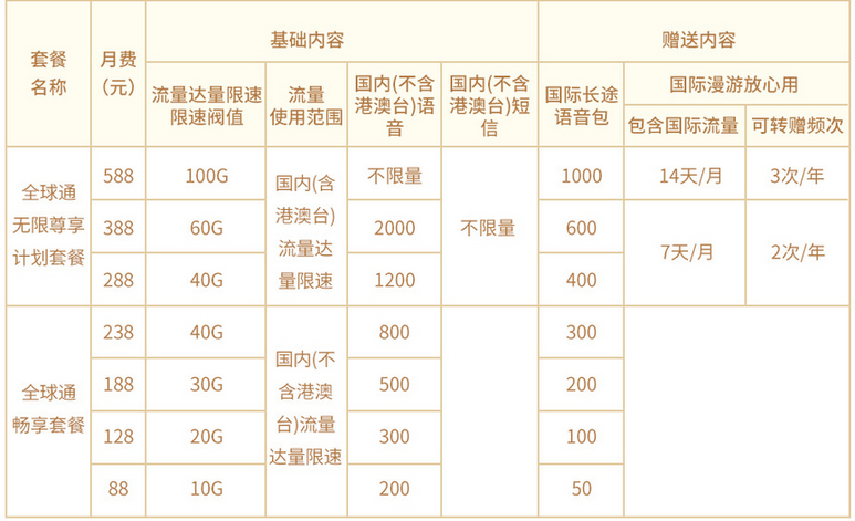 辽源全球通套餐