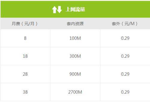 东方移动流量自由选