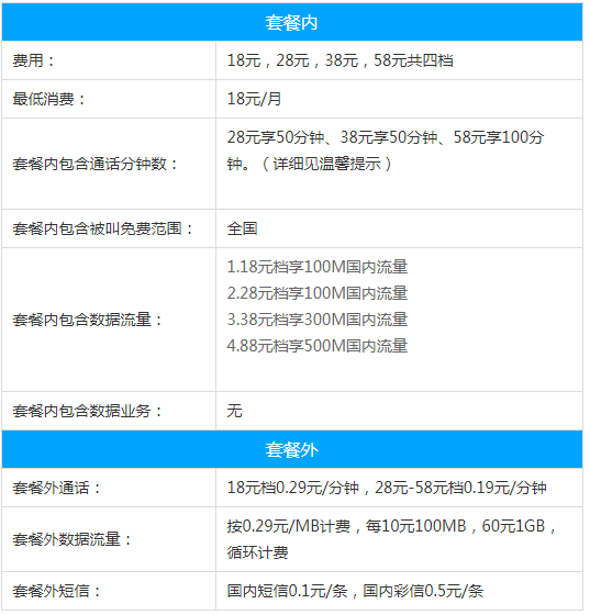 济南移动飞享套餐资费标准（18-58元）