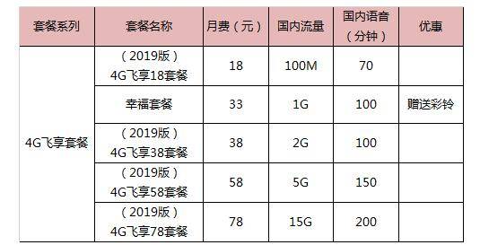 玉溪移动4G飞享套餐